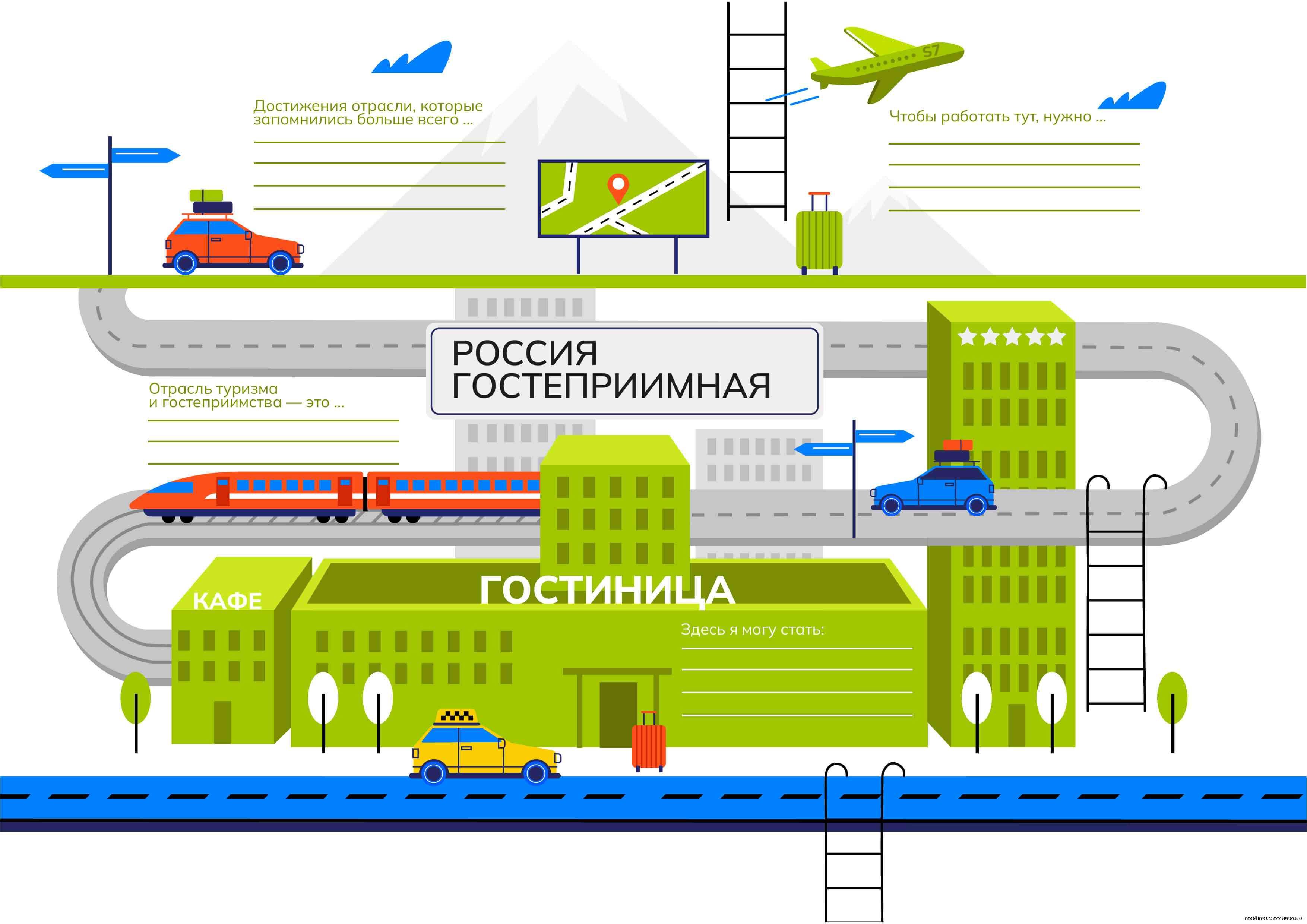 Профориентационное занятие «Россия гостеприимная: узнаю о профессиях на благо общества».